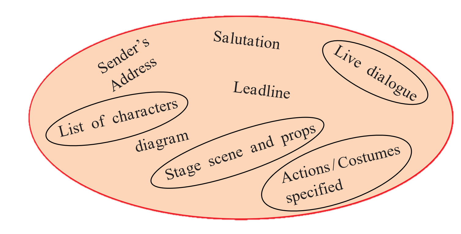 present-simple-tense-vocabulary-home-gambaran