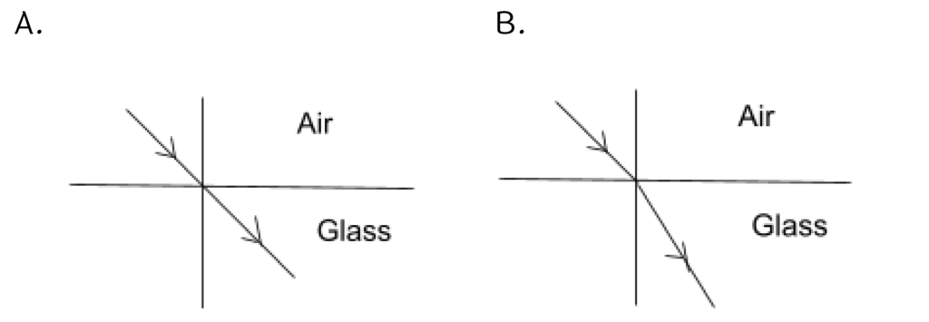 science-part-1-question-bank-solution-q-1-b-iii-answer-the