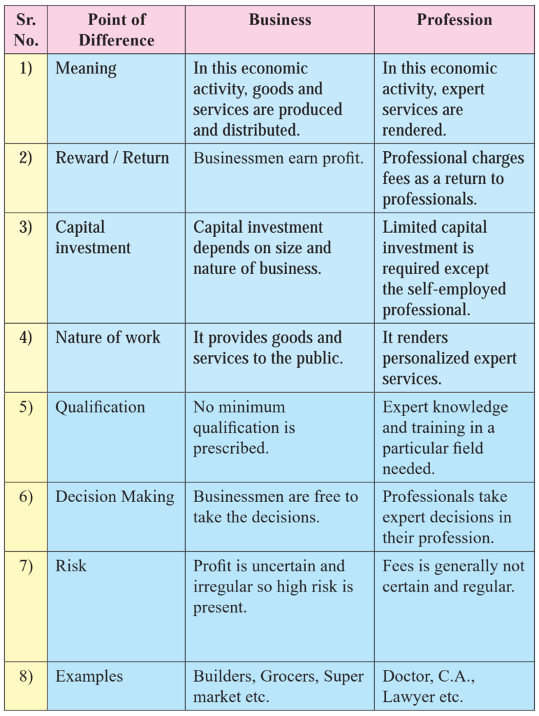 1. Introduction Of Commerce And Business