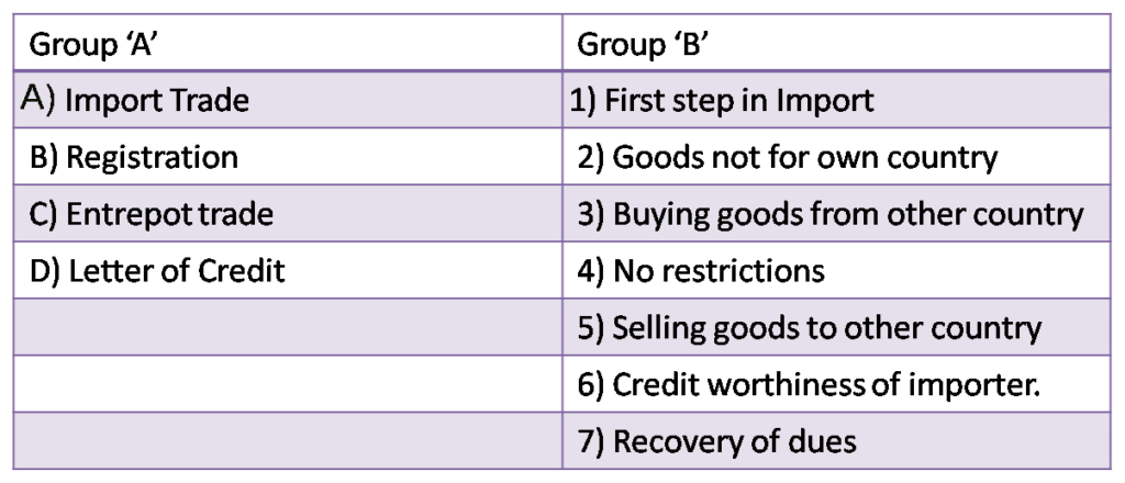 OCM : Chapter 2 : – TRADE