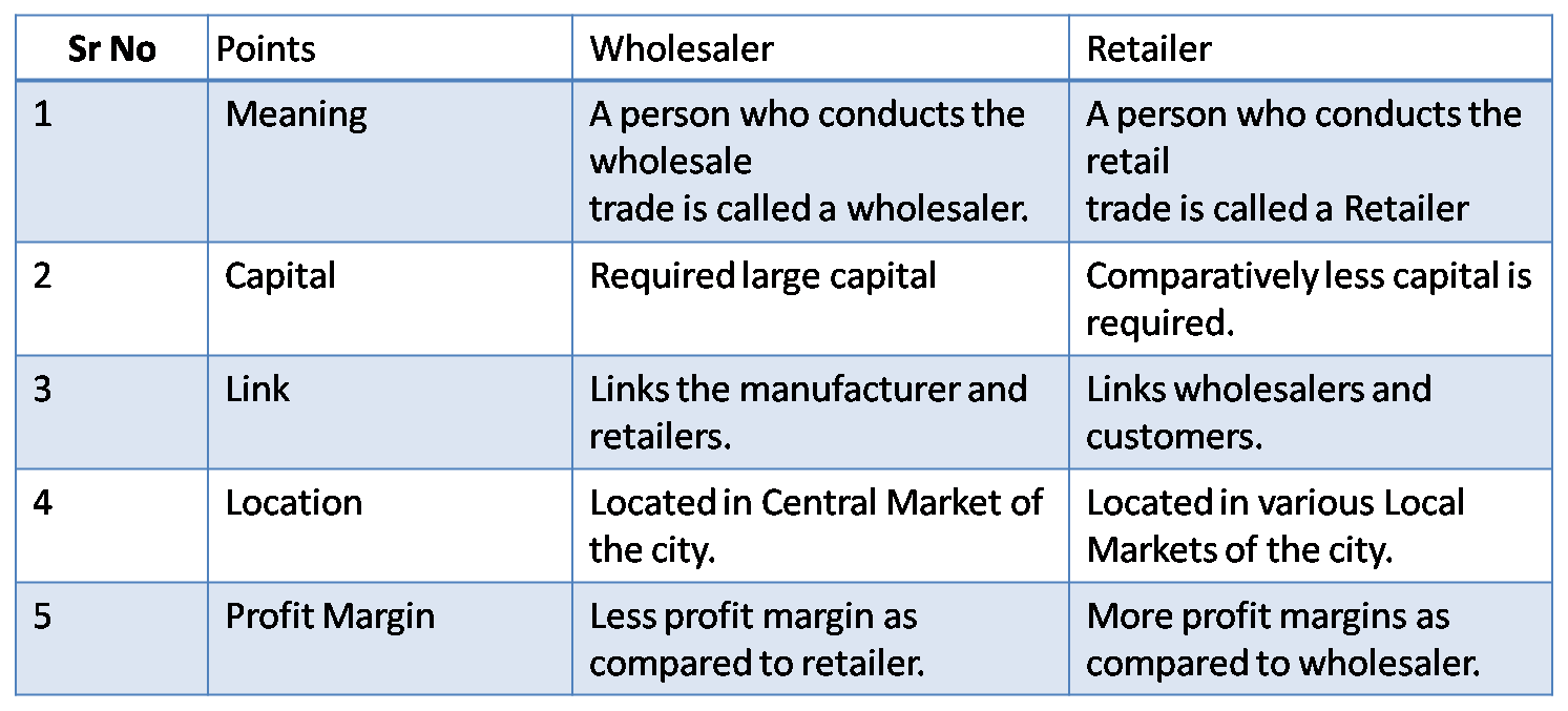 ocm-chapter-2-trade