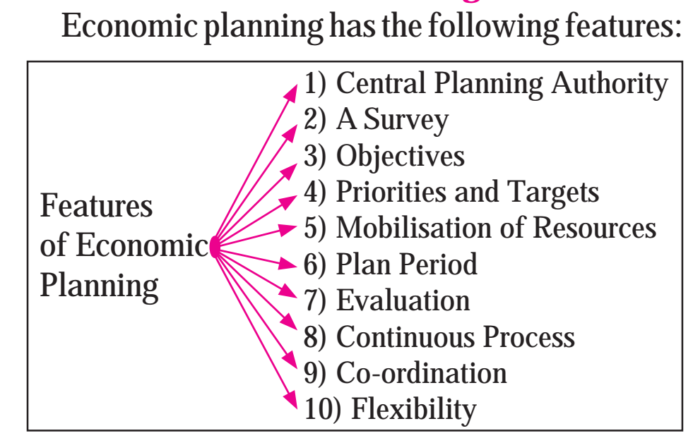 CHAPTER 10 ECONOMIC PLANNING IN INDIA