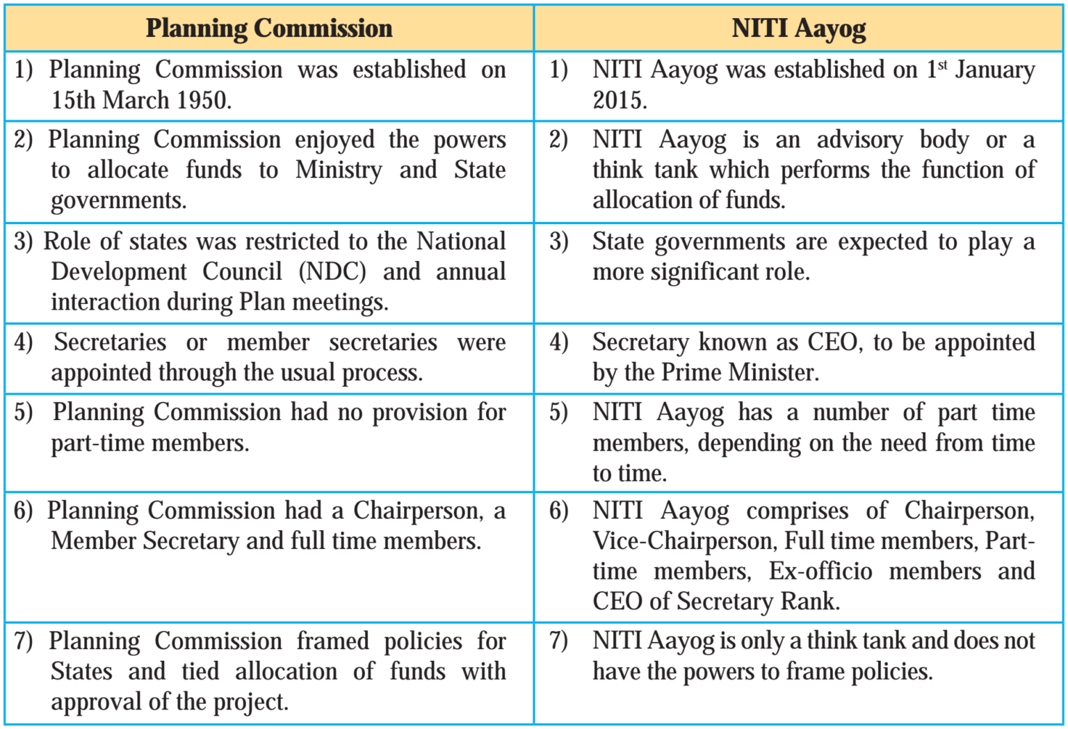 CHAPTER 10 ECONOMIC PLANNING IN INDIA