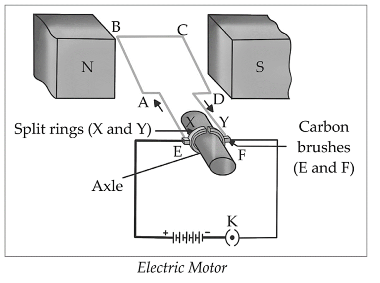 Chapter 4: Effects of electric current