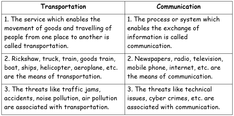 11-transport-and-communication